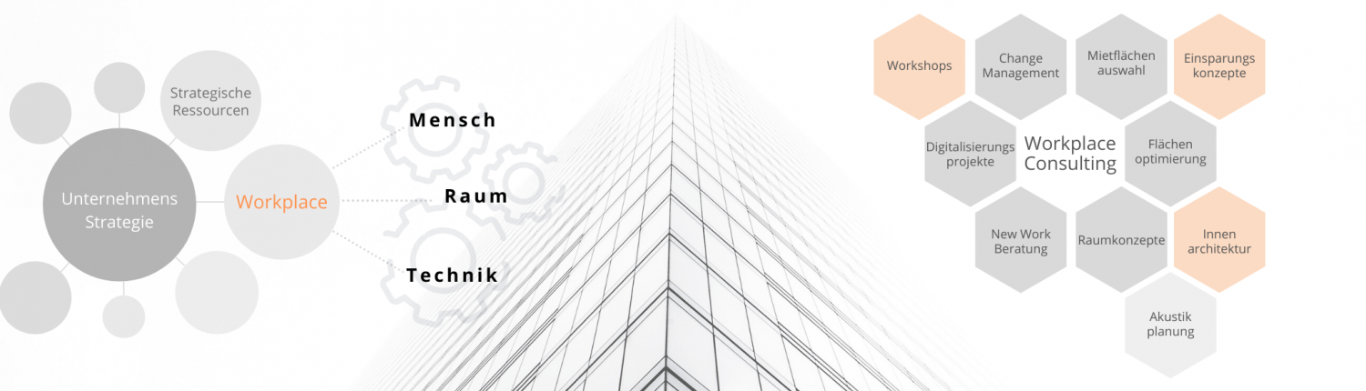 Grafik Workplace Consulting als Teil der Unternehmensstrategie